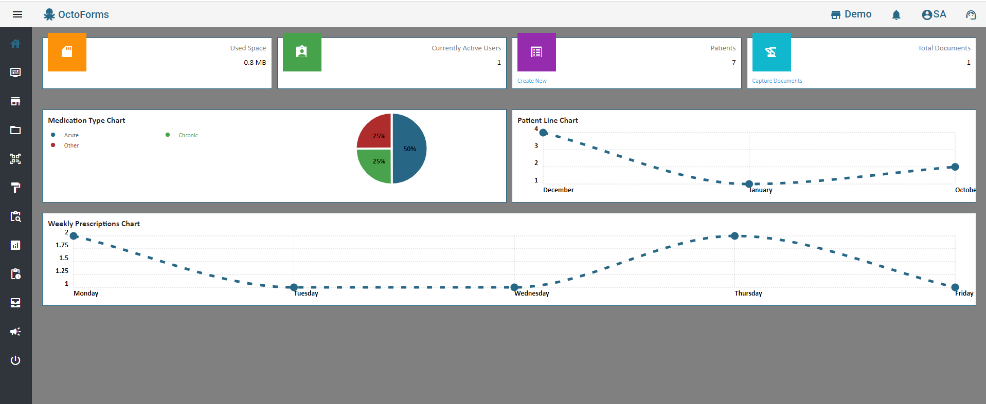 Pharmacy Dashboard