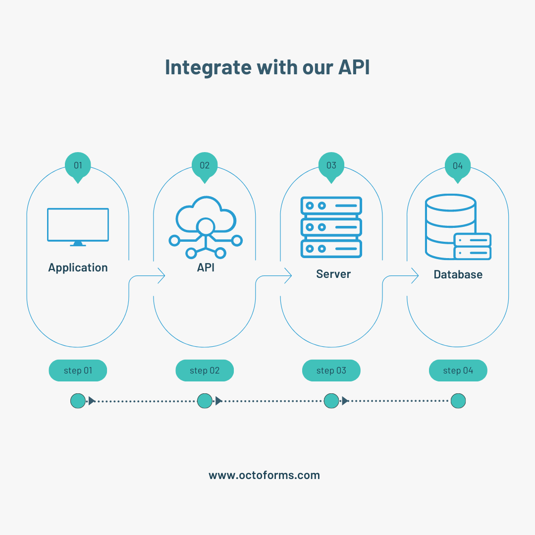 API Integration