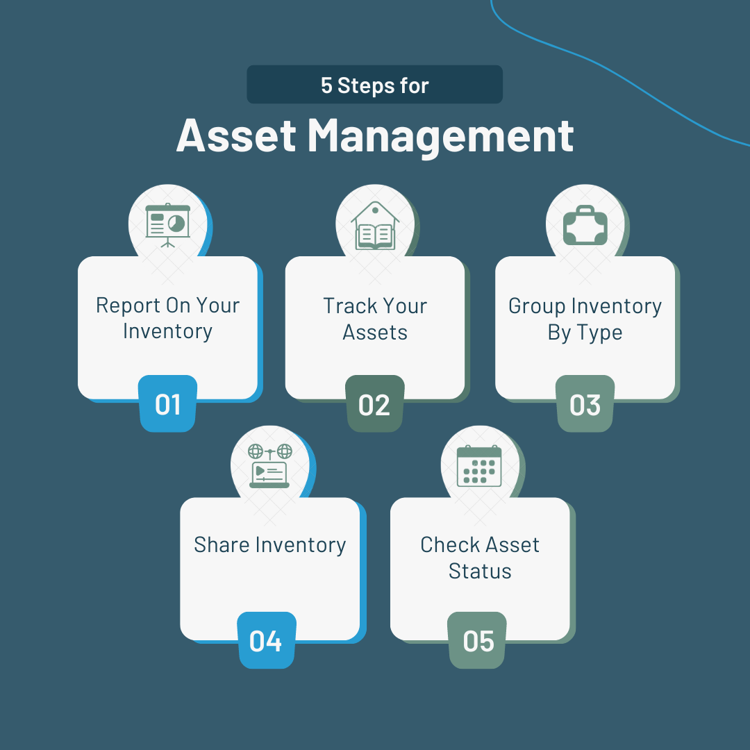 Asset And Inventory Manager