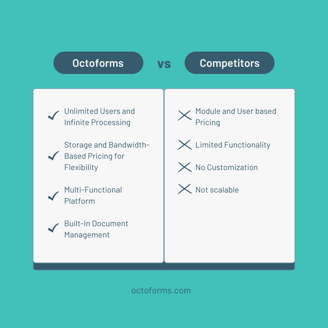 Product Comparison