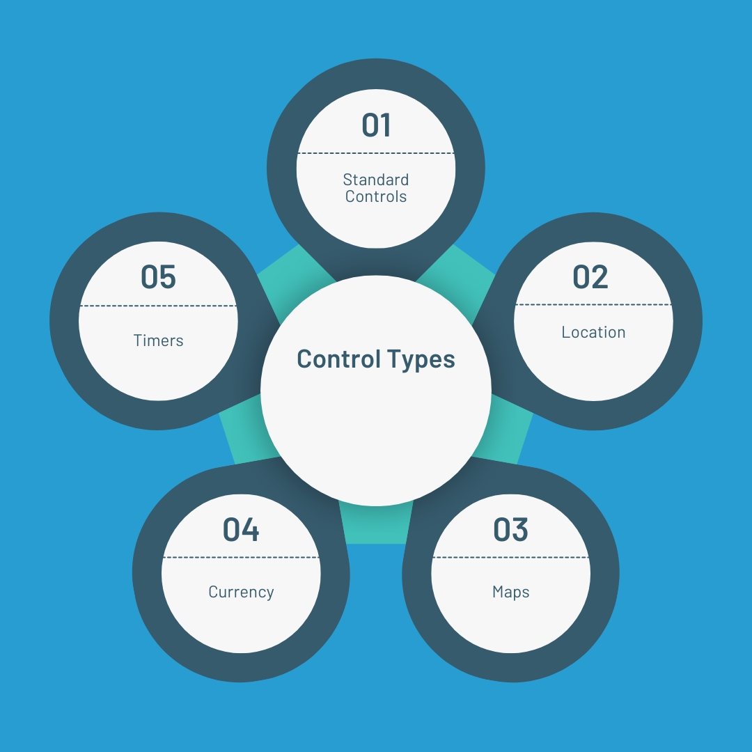 Dynamic Form Control Types